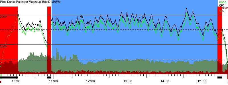 Barometer